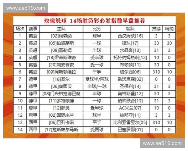 竞彩体育分析：全面解读如何精准预测赛事走势与优化投注策略